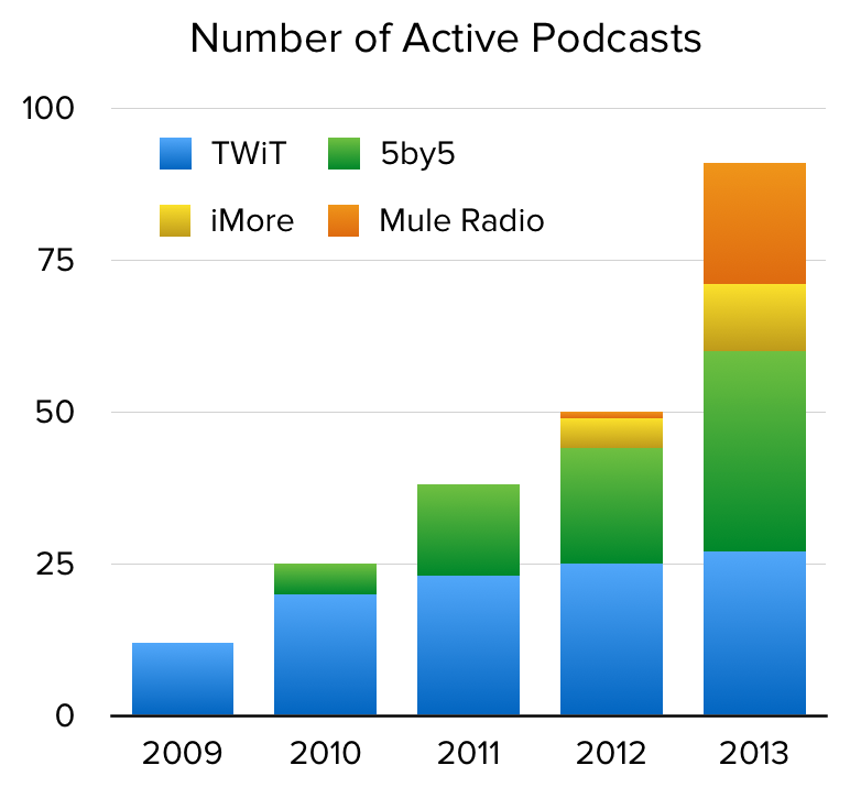 active-podcasts.png