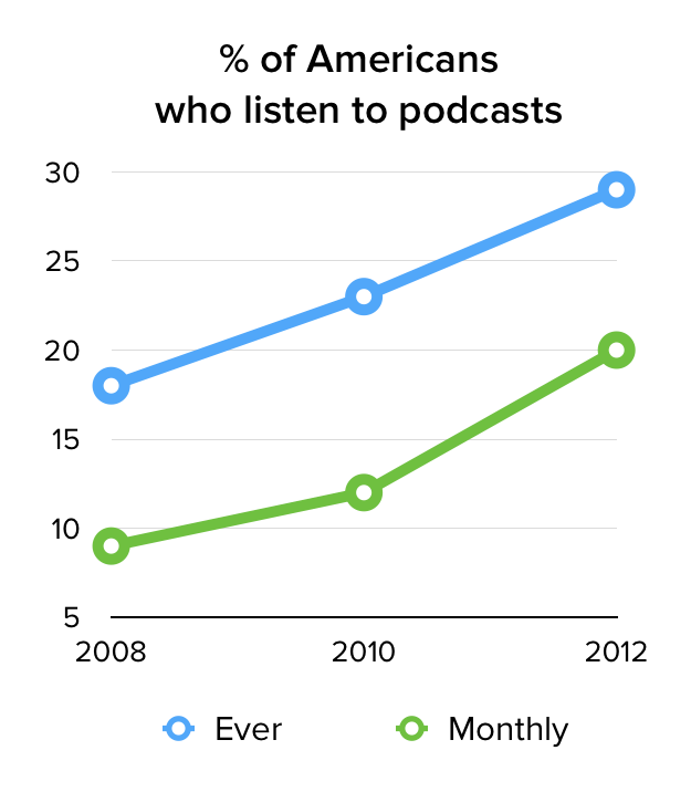 podcasts-graph.png