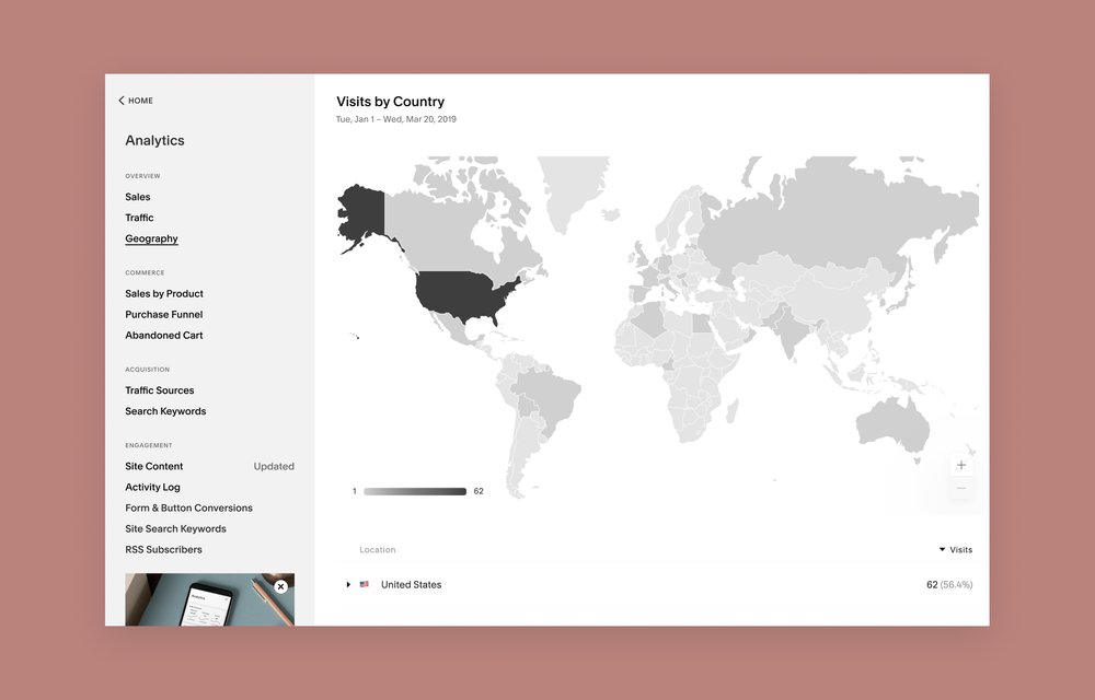 Geografía de visitas por país en el panel de Squarespace Analytics